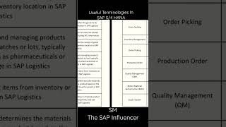 SAP S/4 HANA: Useful SAP Terminologies. #sap #saps4hana #saptechnical #s4hana