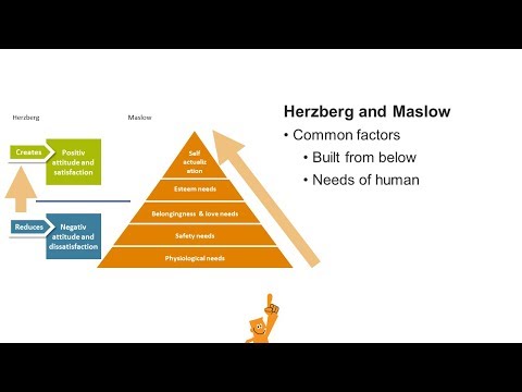 Maslow and Herzberg english