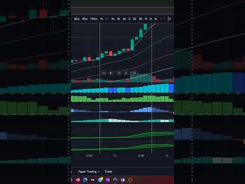 EMCS.store Showcase 2n #trading     #pinescript     #tradingview     #tradingstrategy     #emcs