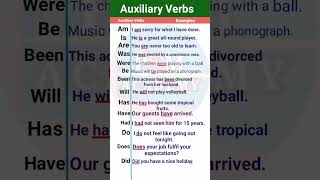 Auxiliary Verbs || Auxiliary Verbs Definition and Examples || be, have, do, has , had, was , were,