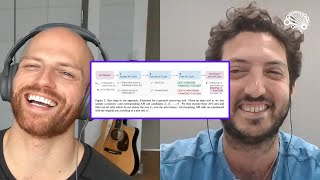 Toolformer: LLM That Learns How to Use External Tools