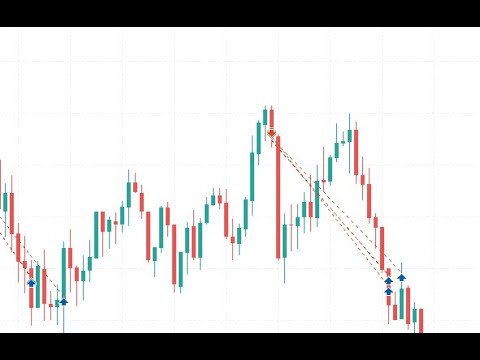 How to Make 10$ in 5 Mins || Live Scalping Video || Btcusd scalping video