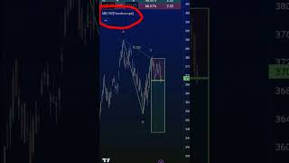 🔥ABC-RZ TradingView Indicator #pinescript #tradingview #daytrading