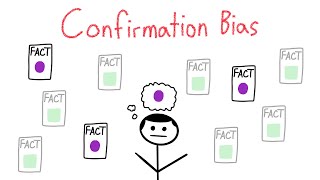 What Is Confirmation Bias? | Psychological Explanation & Examples