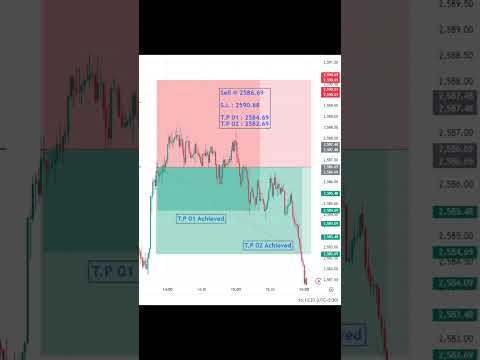 "Focus on making the best trades. Money will follow" (16/09/2024) #HL_FOREX