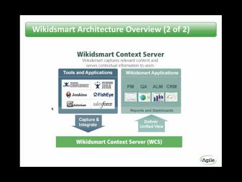 Case Management and Customer On-Boarding with Salesforce, JIRA & Confluence using Wikidsmart