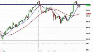Options Trading Education Video Part 1 of 4, Options Analysis Tools