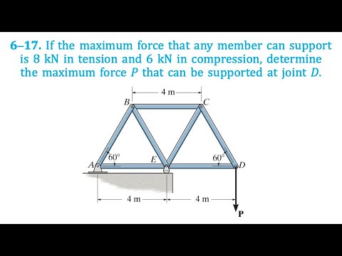 If the max force any member can support is 8 and 6 kN determine the max force P supported at joint D