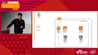 Best Practices for Security at Scale