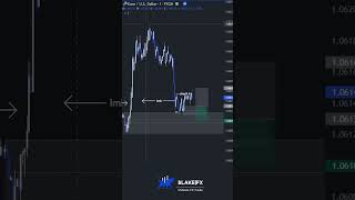 🟨1 Lose, 1 Win🟨 #liquidity #daytradingtips #marketstructure #sniperentry #daytraderslife