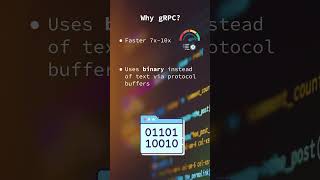 GRPC in 60 seconds! #shorts #technology #software #softwareengineer