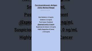Carcinoembryonic Antigen Normal Range|CEA|Carcinoembryonic Antigen#cancer#testing#shorts#laboratory