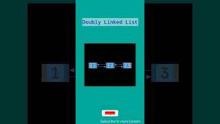 Doubly Linked List Animation Video 🚀 #dsa #linkedlist #algorithm #doublylinkedlist #Way2Future