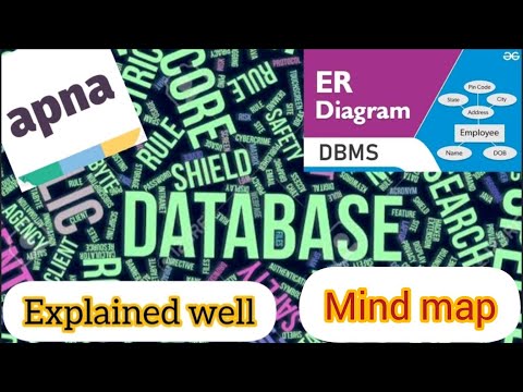 ENTITY RELATIONSHIP DIAGRAM WITH EXAMPLE OF "APNA" APP AND DETAILED EXPLANATION OF DATABASE OF APP