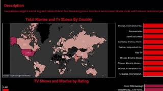 Example of a Bad Tableau or Power BI Dashboard