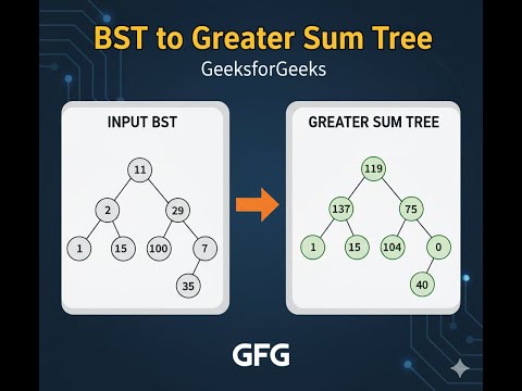 BST to Greater Sum Tree | GeeksforGeeks Problem | Python Solution Explained Step by Step