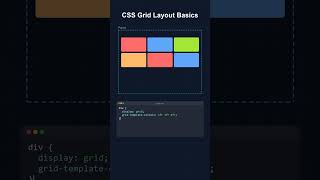 CSS Grid Layout Basics #shorts #css