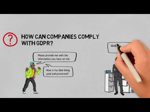 How to accelerate your GDPR compliance - explained in less than 2 min.