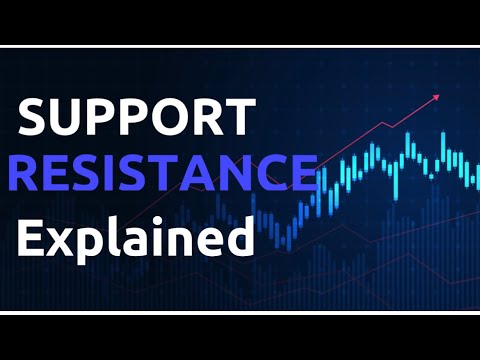 Support and Resistance | Explained | Technical Analysis | Trading View | Cryptography | CryptoSchool
