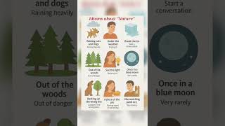 Idioms about Nature only Learn here..#watchandlearn #nature #idiomsinenglish #subscribe