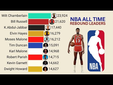 Top NBA Career Rebound Leaders of All Time (1951–2025)