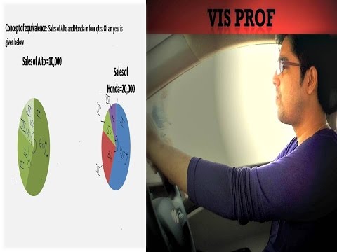 ratio and percentage for data intepretation/CAT/XAT/BANK