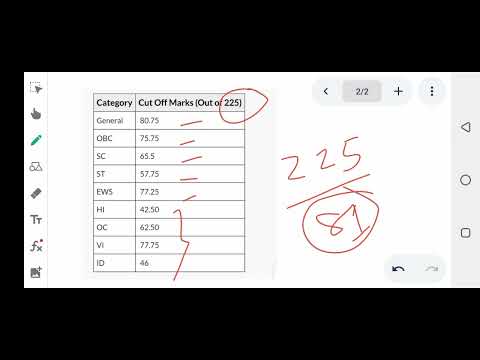 IBPS PO Mains cutoff🔥2022