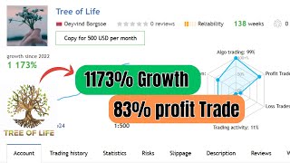 Tree of Life EA MT4 No DLL | Best Prop Firm & Trend Trading Bot 2025 | Samrat Crack EA