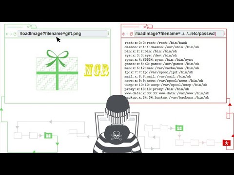 LFI Auto Scan - Burp Suite