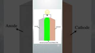 Tesla 4680 VS Solid-State Battery
