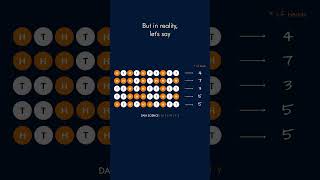 Binomial Distribution MADE EASY #datascience #statistics #shorts