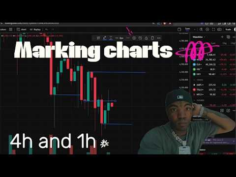 How to mark up chart like SCI 4h and 1h