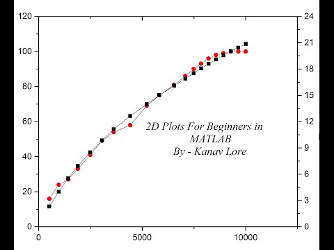 3XYY, XY and all 2D Plots in MATLAB for Beginners