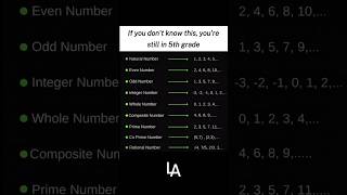 If you don't know this, you're still in 5th grade.. 💯😅📈 #grade #mindsetboost