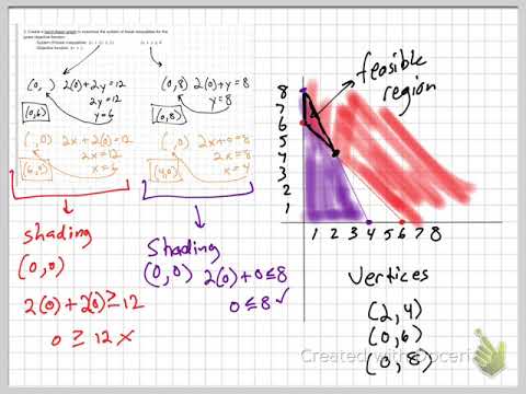 Linear Programming hand drawn