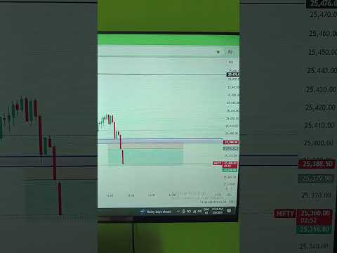 Friday nifty profit 🔥🔥📈📊#short reel #trending video