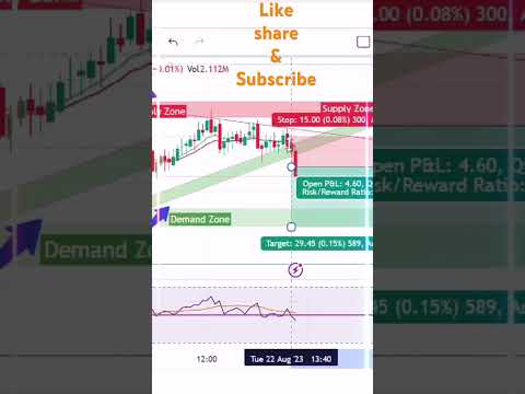 🔴Smart Traders | Smart money #ytshorts #shorts #trading