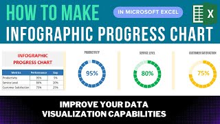 Create Progress Charts in Excel Using Doughnut Chart in 7 Easy Steps | excel tutorial