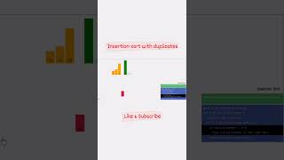 Insertion Sort: The Algorithm You Cannot Ignore