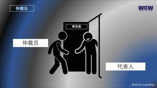 Dispute Resolution Methods (Mandarin)