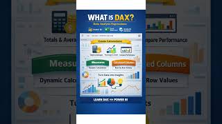 What is DAX in Power BI? Explained in 60 Seconds! 🚀
