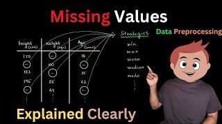 Data Preprocessing Techniques(Missing Values)