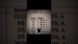 you can't do it ☠️🗿📚💯 #study #motivation #students #tips #exam #success #ego #viral #shorts