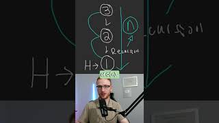 Why Recursion Is Not Optimal In Data Structures and Algorithms