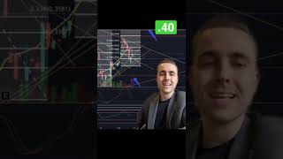 IS MULLEN ABOUT TO TAKE OFF? 🚀 #muln #mulnstock #mullenautomotive #stockstowatch #mullenstock #muln