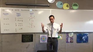 Graphs of the Inverse Trig Functions (1 of 3: Reviewing the domain, range and shape)