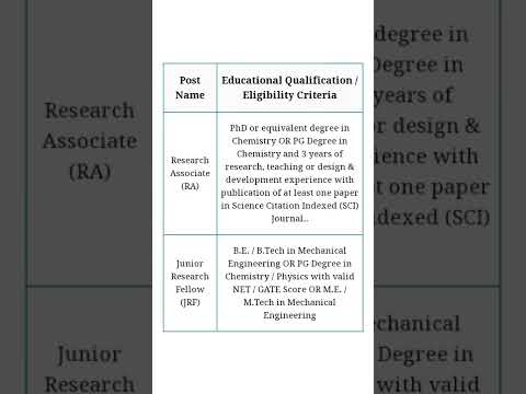 DRDO recruitment 2022| JRF and RA| 8 posts| Recruitment 2022 |