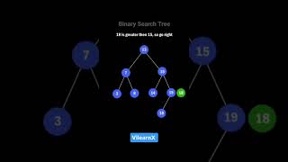 How Binary Search Tree Search Works | BST Explained Step-by-Step 🔍🌳 | #vilearnx