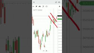 Option trading live profit | Bank nifty live trading | Banknifty live intraday trading
