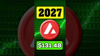AVAX Price Prediction 📈